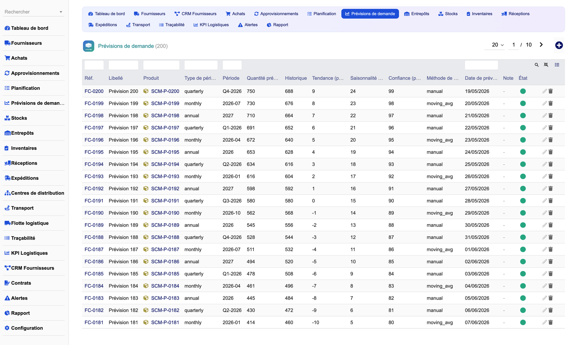 DoliResources - Dolibarr - 09_forecasts_list_e675f349-d368-481b-8287-314eb694d414
