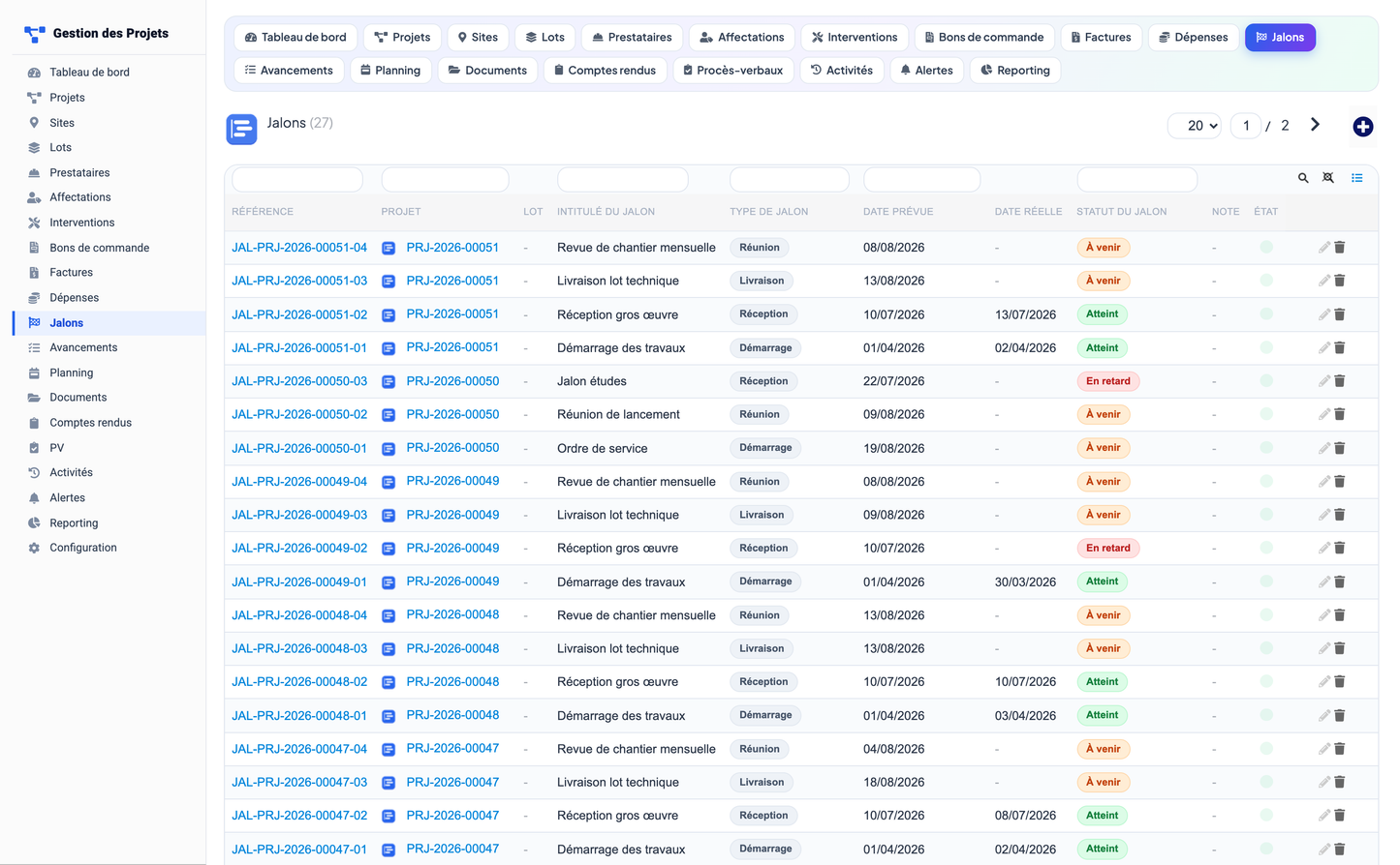 Project Management - Dolibarr