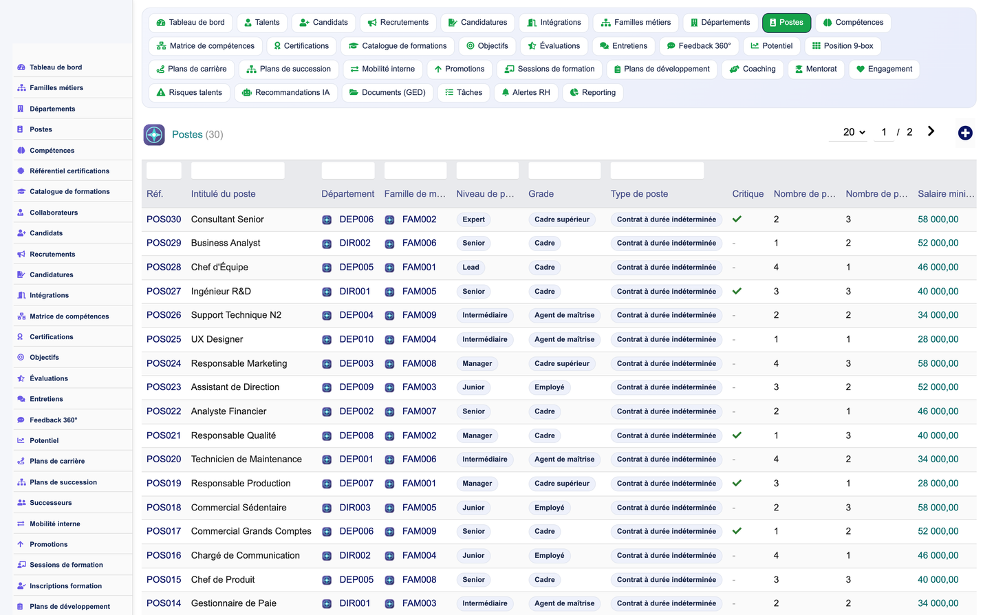 HR Performance Evaluation Management - Dolibarr
