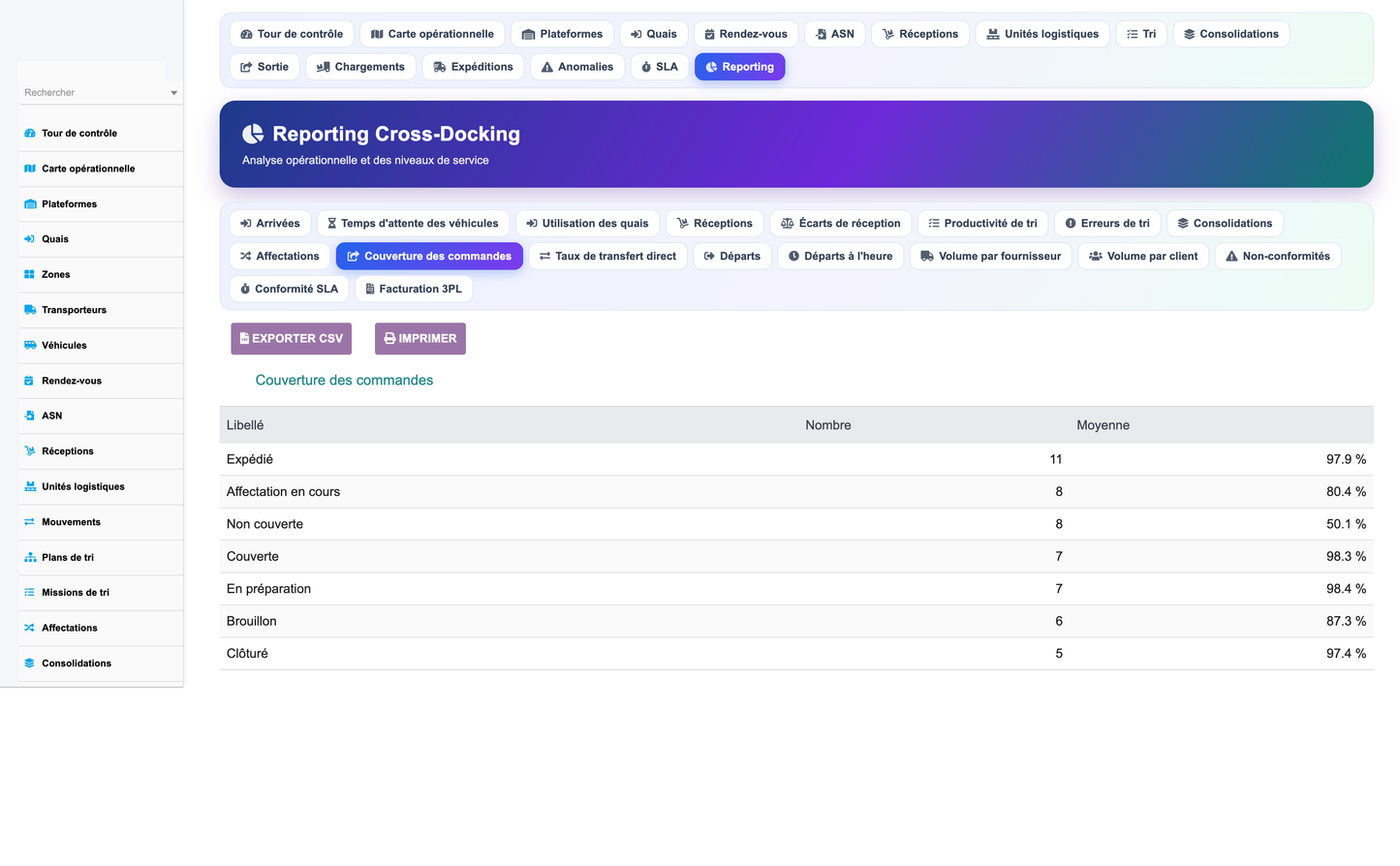 Advanced Cross-Docking Management - Dolibarr