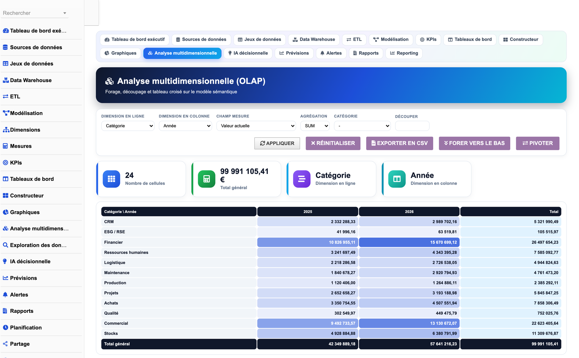 DoliResources - Dolibarr - 10_analyse_multidimensionnelle