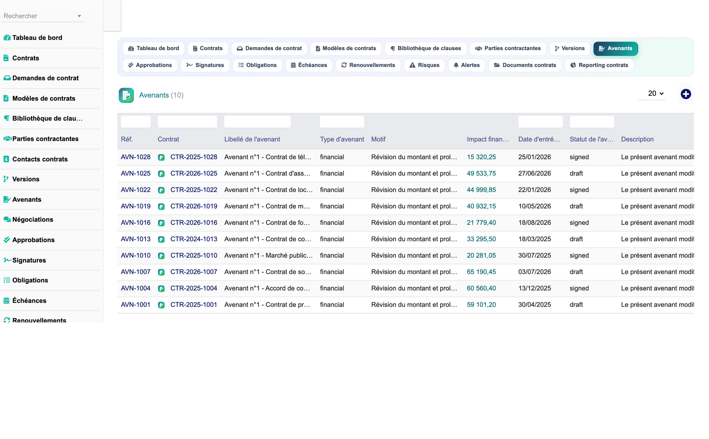 DoliResources - Dolibarr - 10_avenants