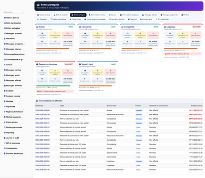 MESSAGING MANAGEMENT - Dolibarr