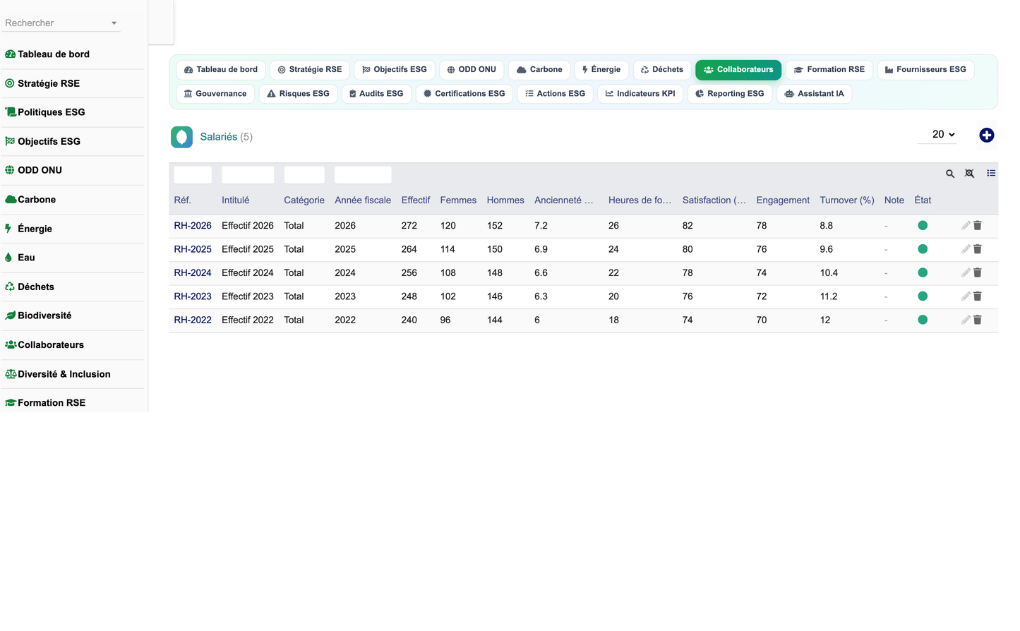 DoliResources - Dolibarr - 10_collaborateurs