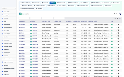 Order Preparation Management - Dolibarr