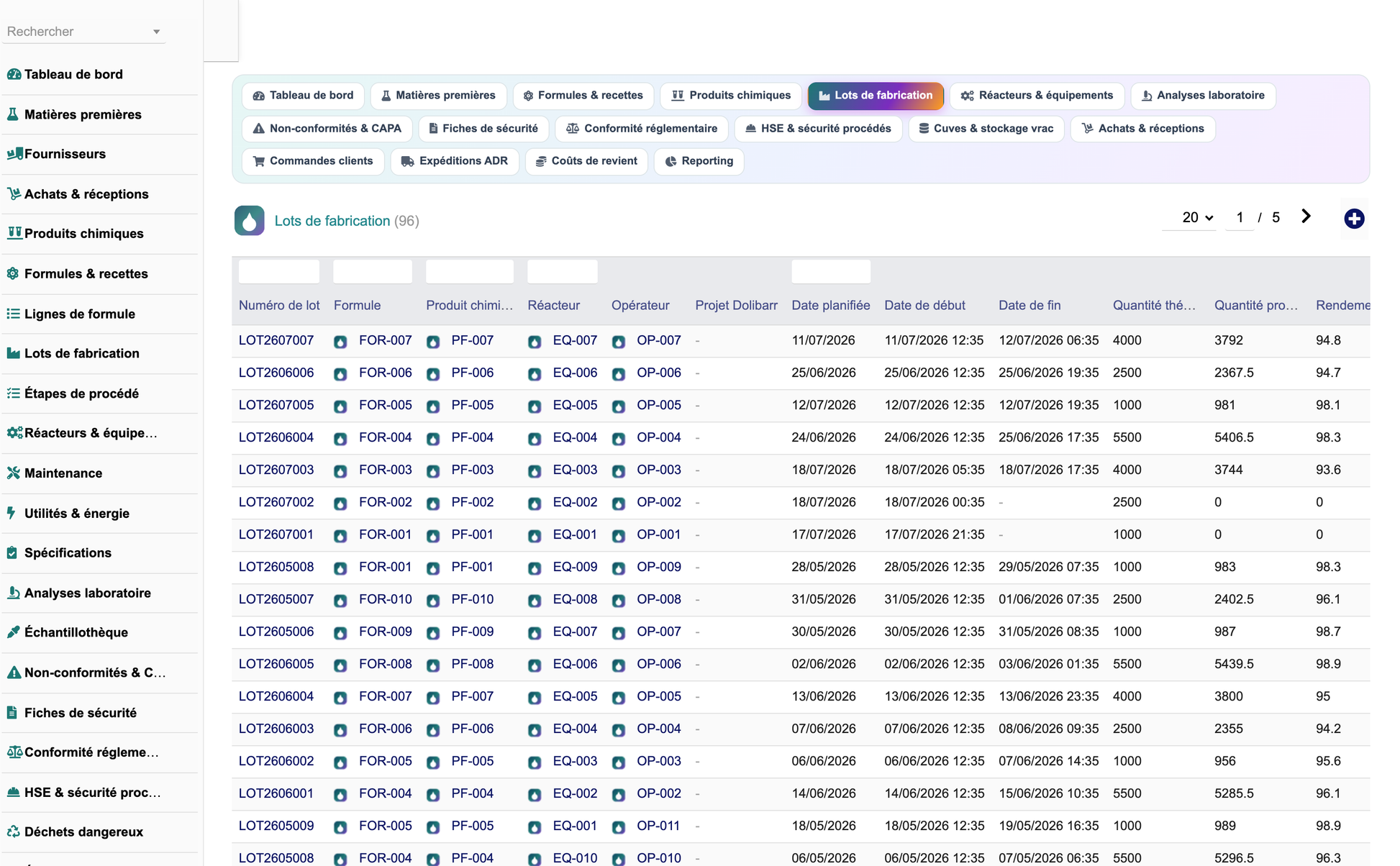 DoliResources - Dolibarr - 10_lots_de_fabrication