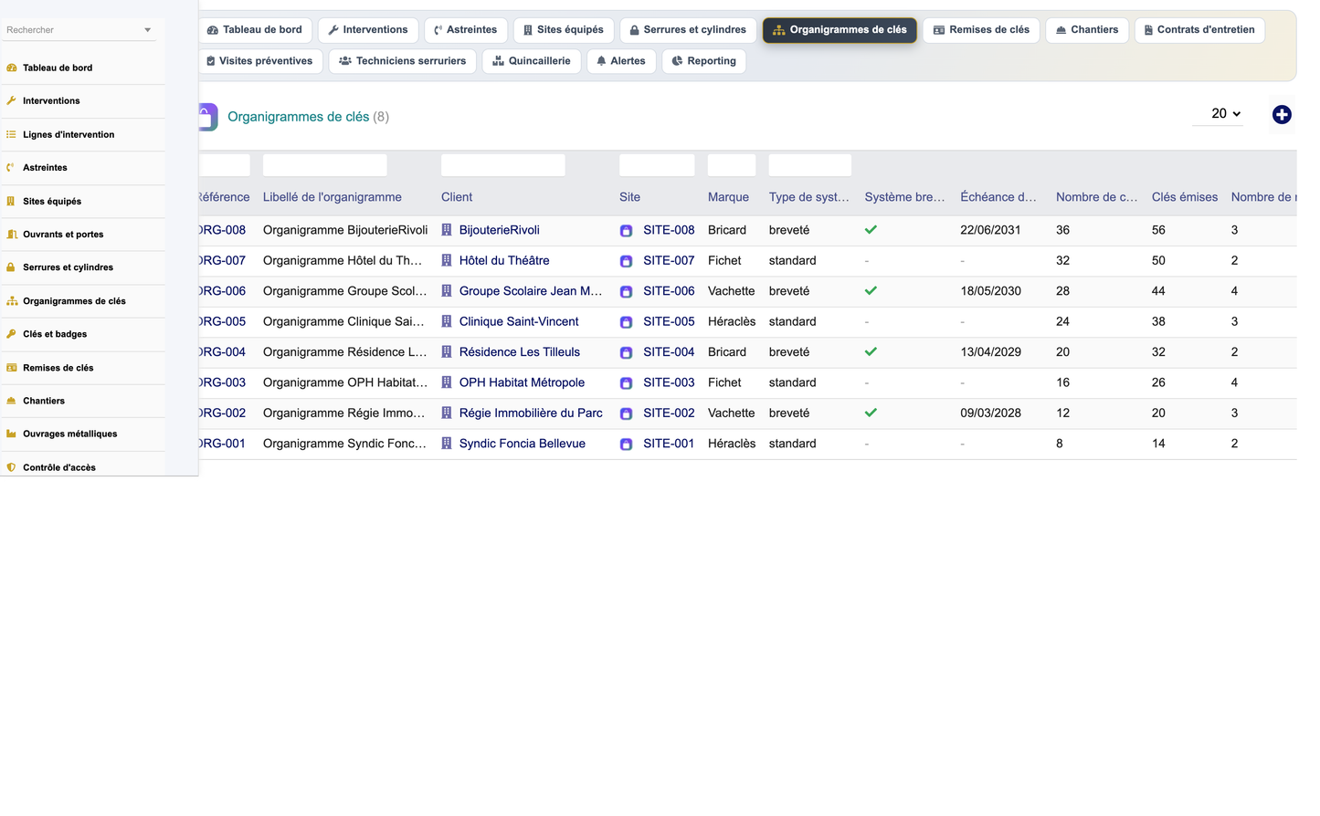 DoliResources - Dolibarr - 10_organigrammes