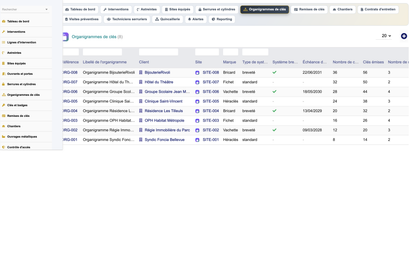 DoliResources - Dolibarr - 10_organigrammes
