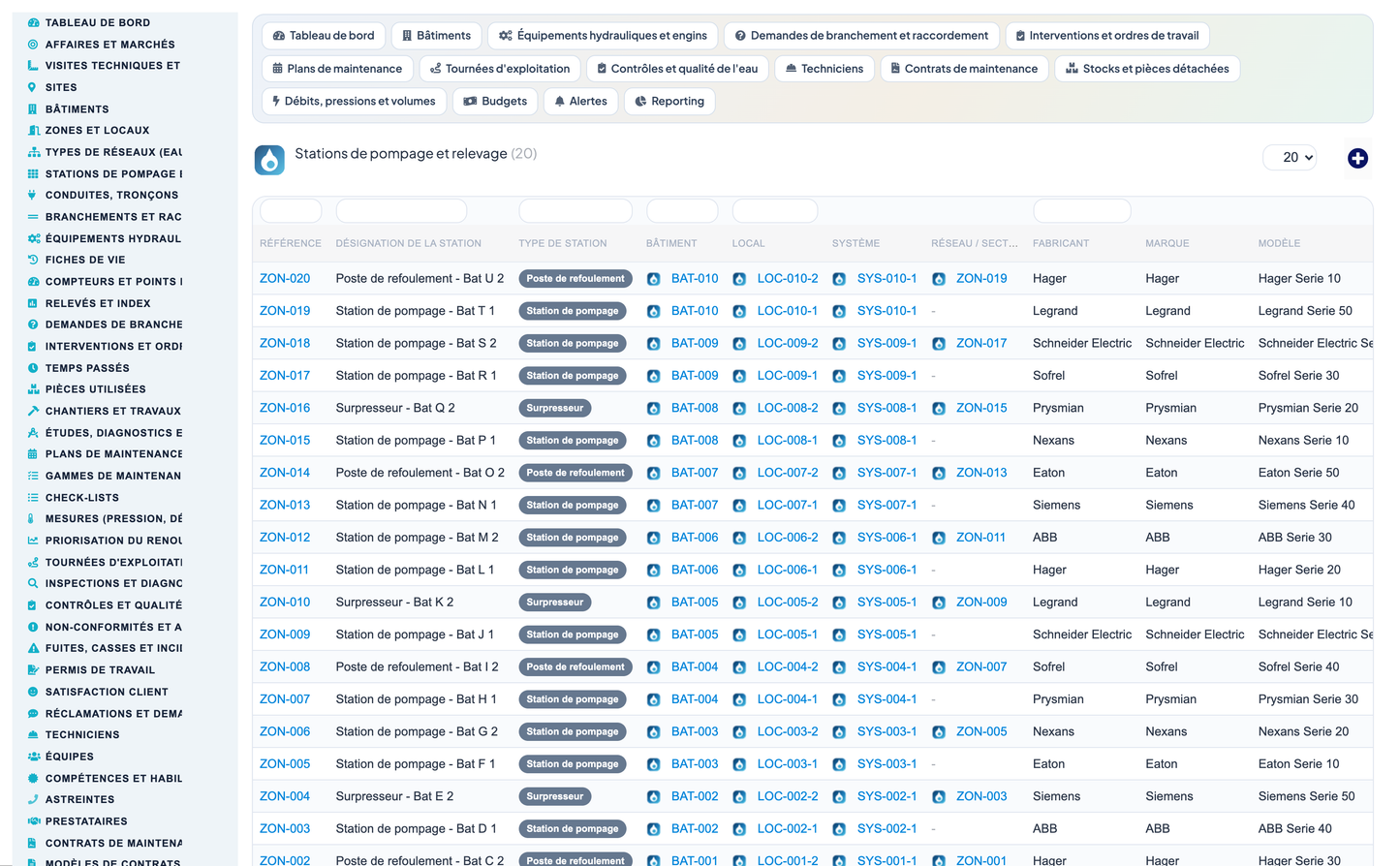 Wet Networks Management — Advanced - Dolibarr