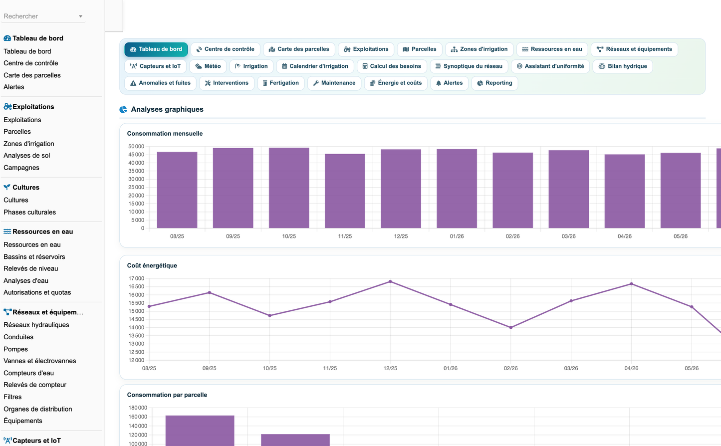 DoliResources - Dolibarr - 118_tableau_de_bord_graphiques