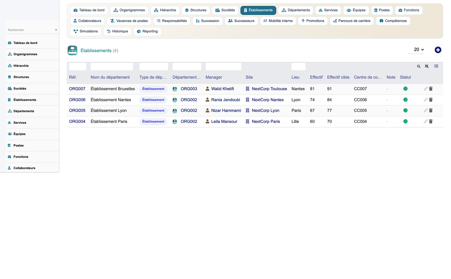 HR Organization Chart Management - Dolibarr