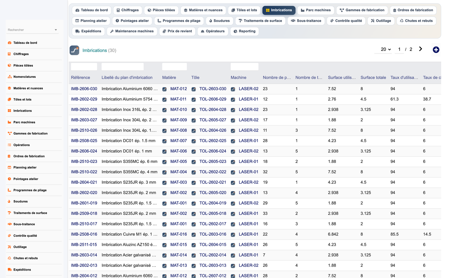 DoliResources - Dolibarr - 11_imbrications