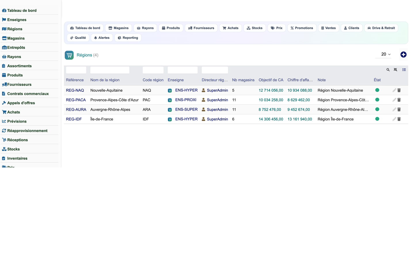 Complete Mass-Distribution Management Solution for Dolibarr
