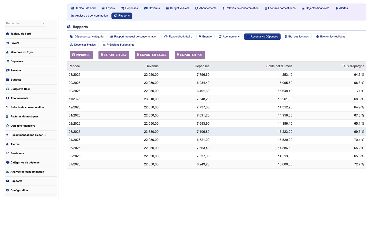 DoliResources - Dolibarr - 11_reporting_incomevsexpense