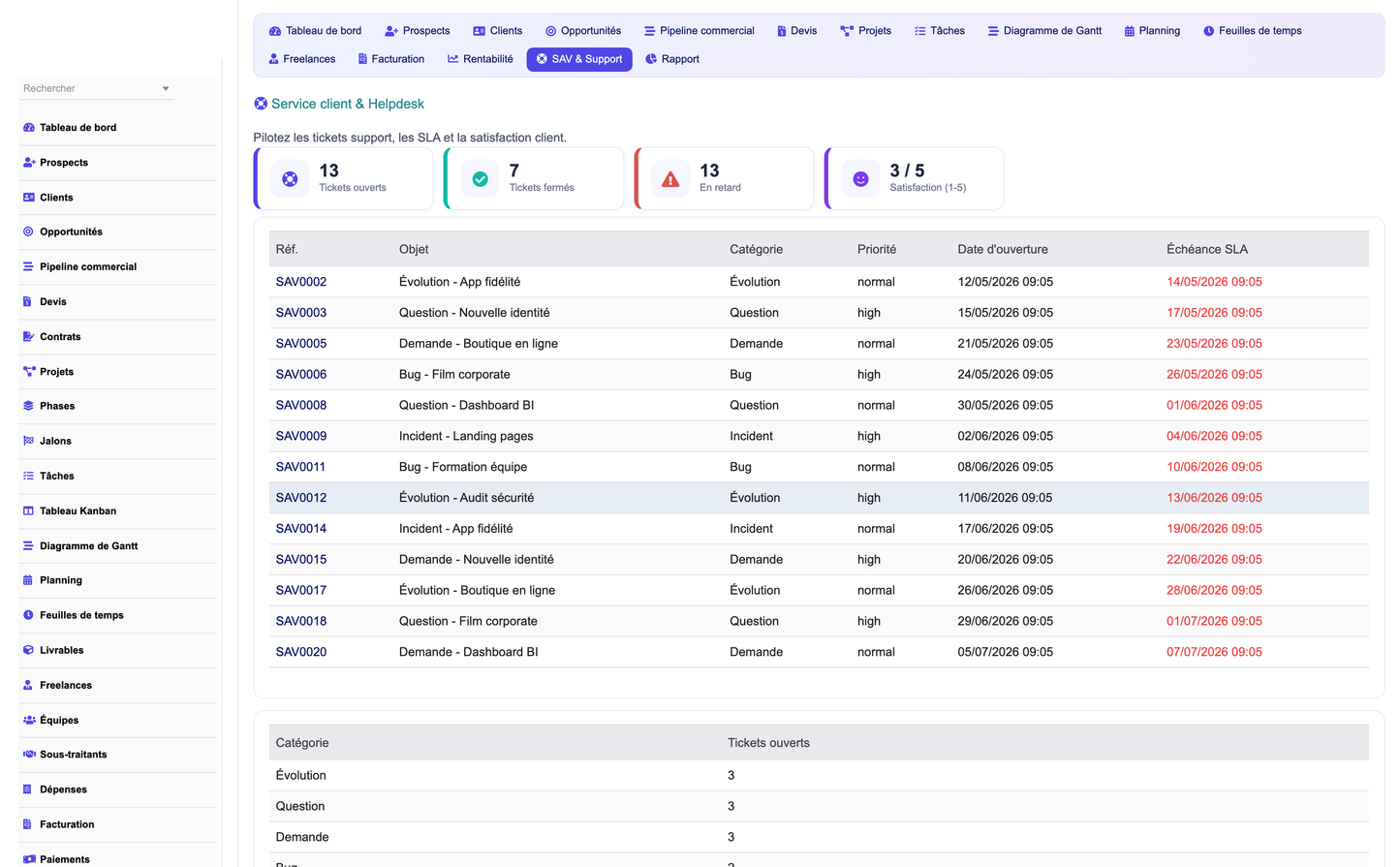 DoliResources - Dolibarr - 11_support_sav