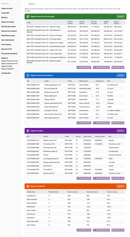 DoliResources - Dolibarr - 12_Rapports_tableau_de_bord_99362ca1-1dbc-4e4a-b9ce-1ec960194d1a