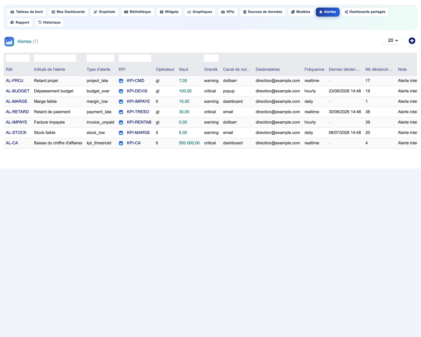 DoliResources - Dolibarr - 12_alerts_list