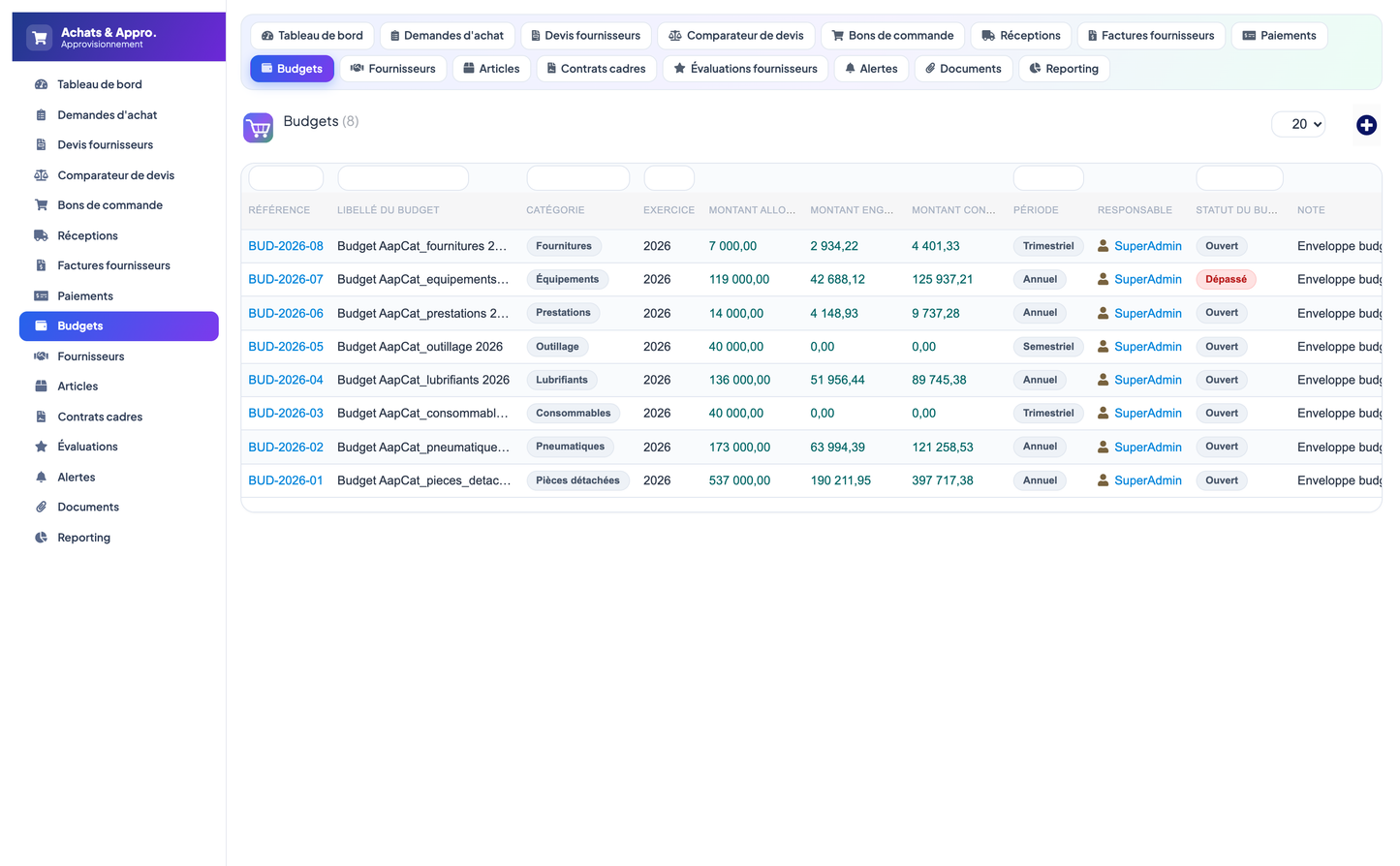 Purchasing & Procurement - Dolibarr