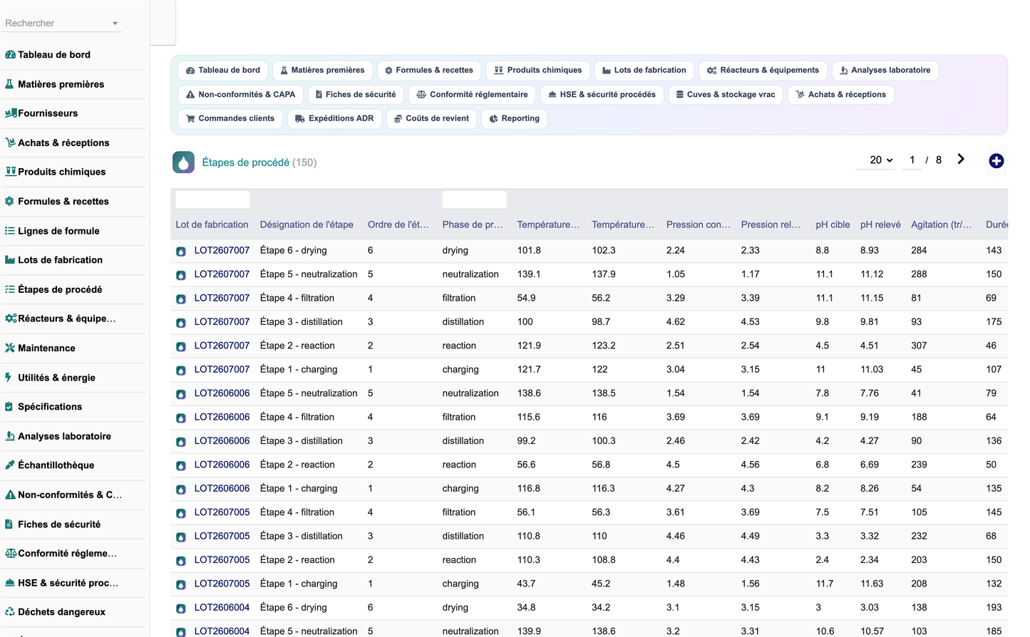 DoliResources - Dolibarr - 12_etapes_de_procede