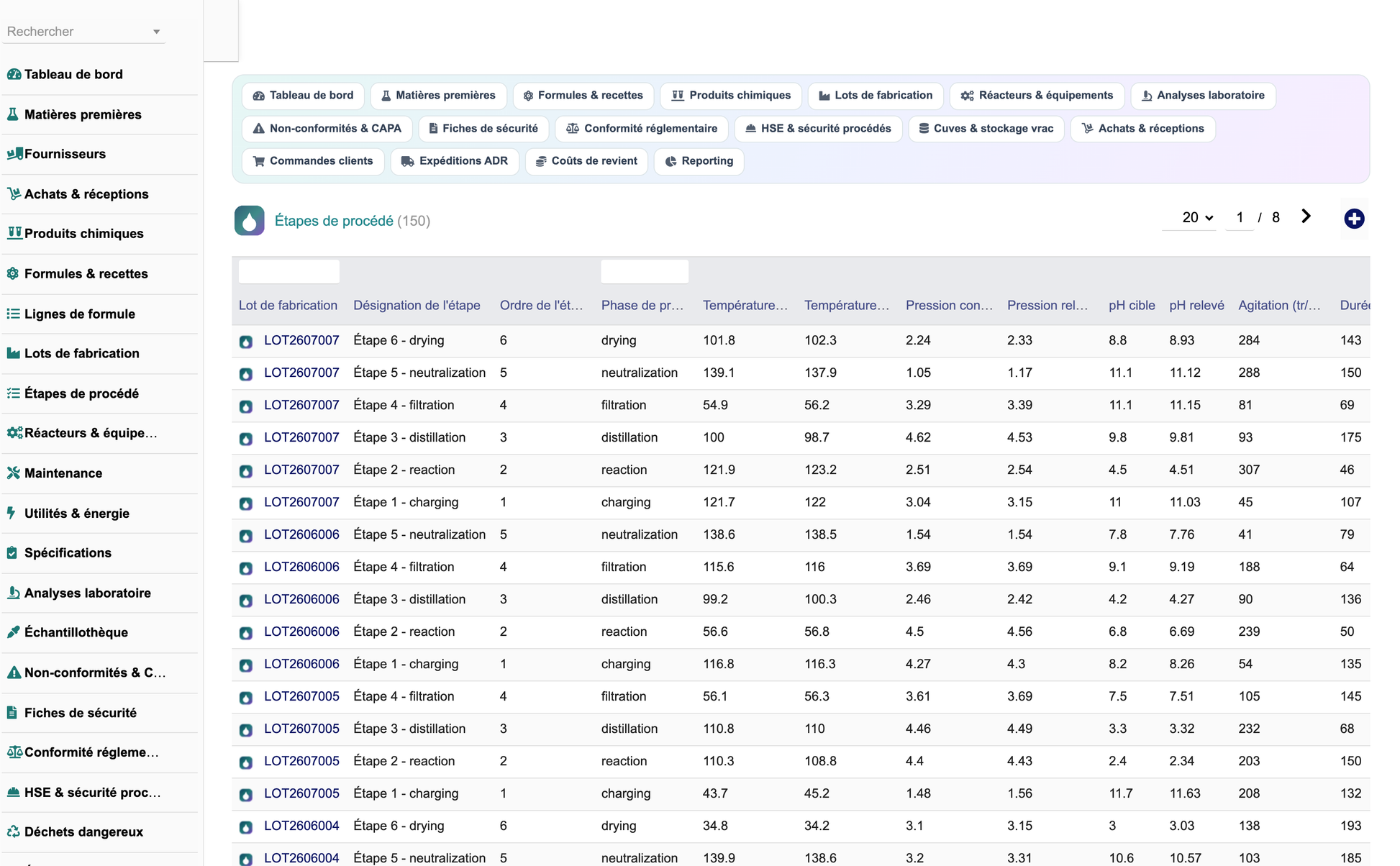 DoliResources - Dolibarr - 12_etapes_de_procede
