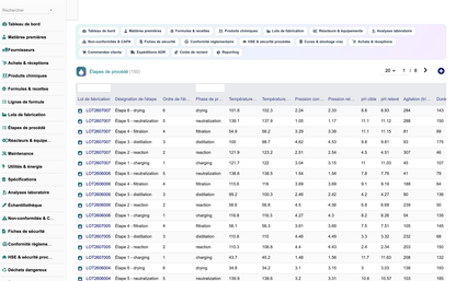 DoliResources - Dolibarr - 12_etapes_de_procede