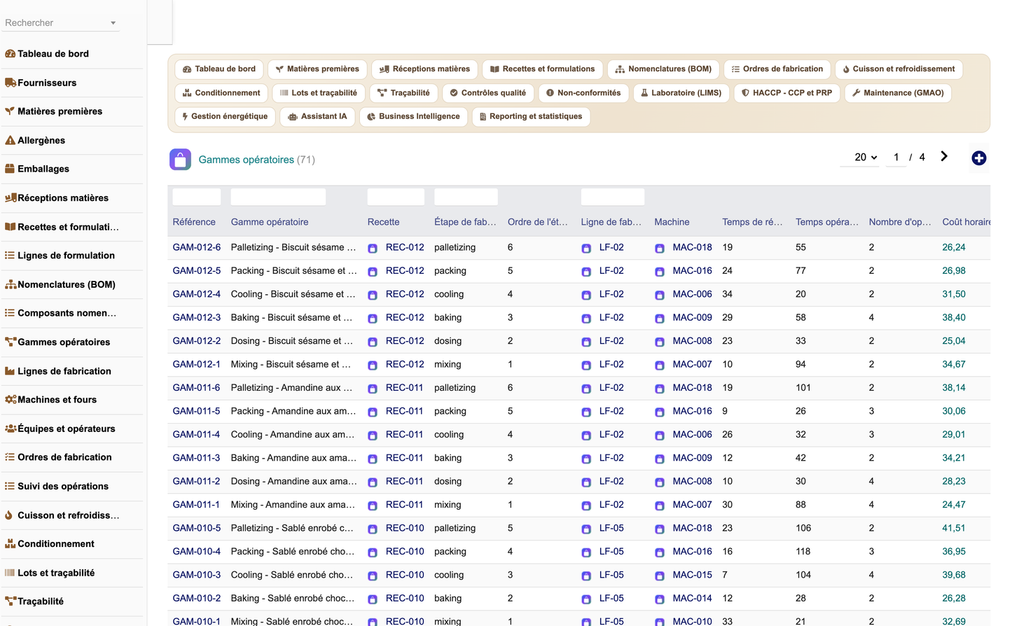 DoliResources - Dolibarr - 12_gammes