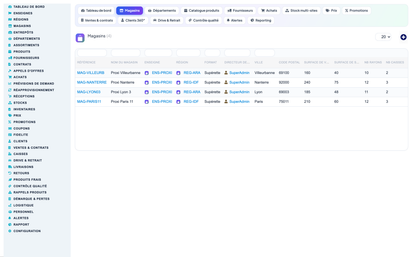Grocery, Convenience-Store, Supermarket & Hypermarket Retail Management for Dolibarr
