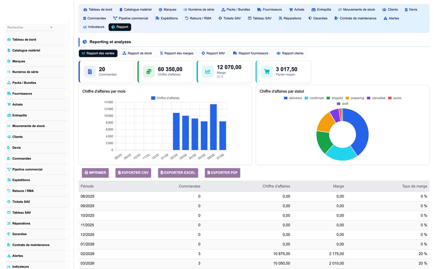 DoliResources - Dolibarr - 12_reporting