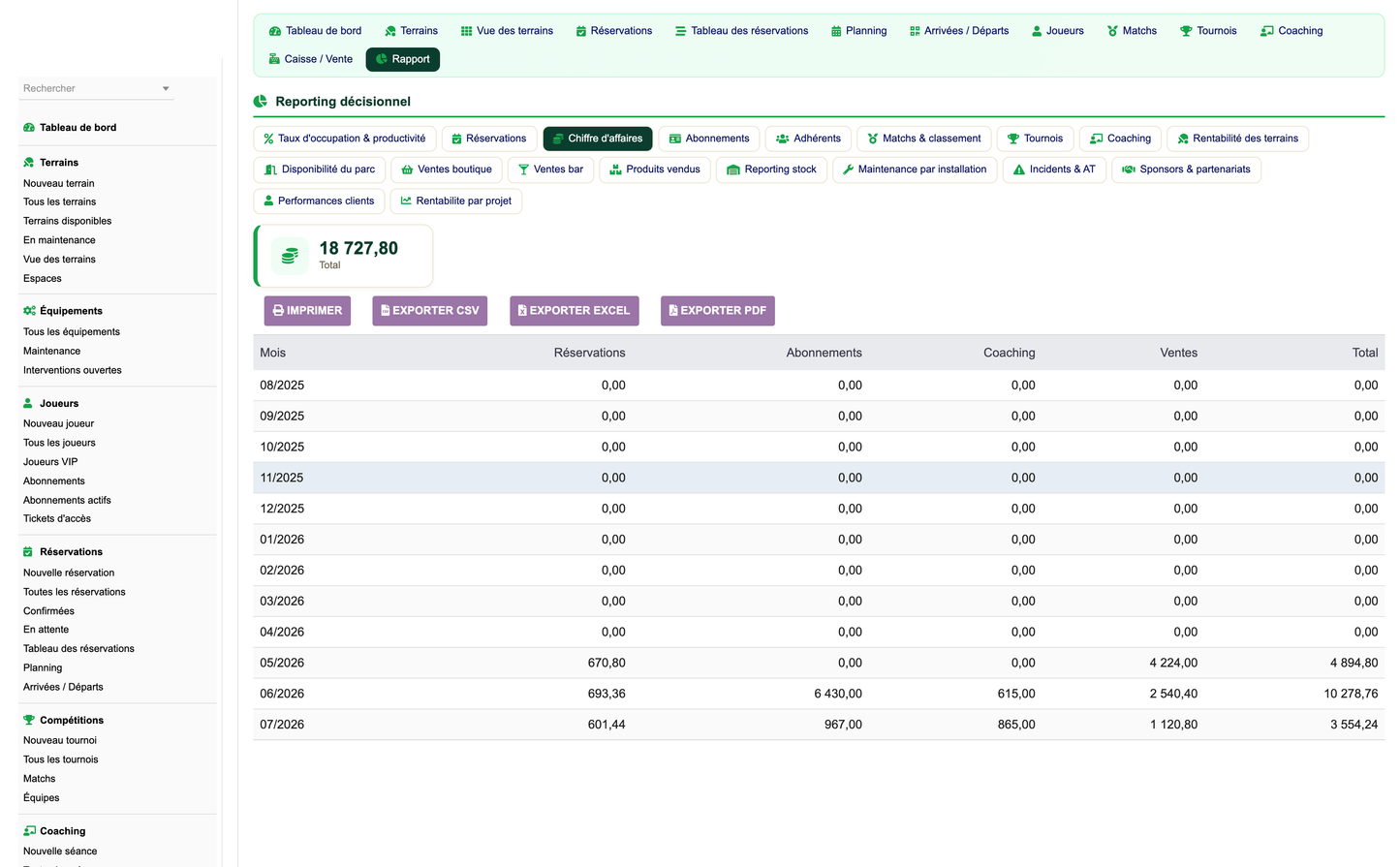 DoliResources - Dolibarr - 12_reporting_revenue