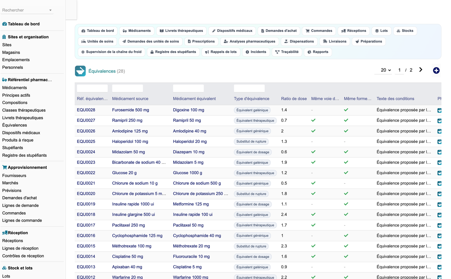 DoliResources - Dolibarr - 13_equivalences