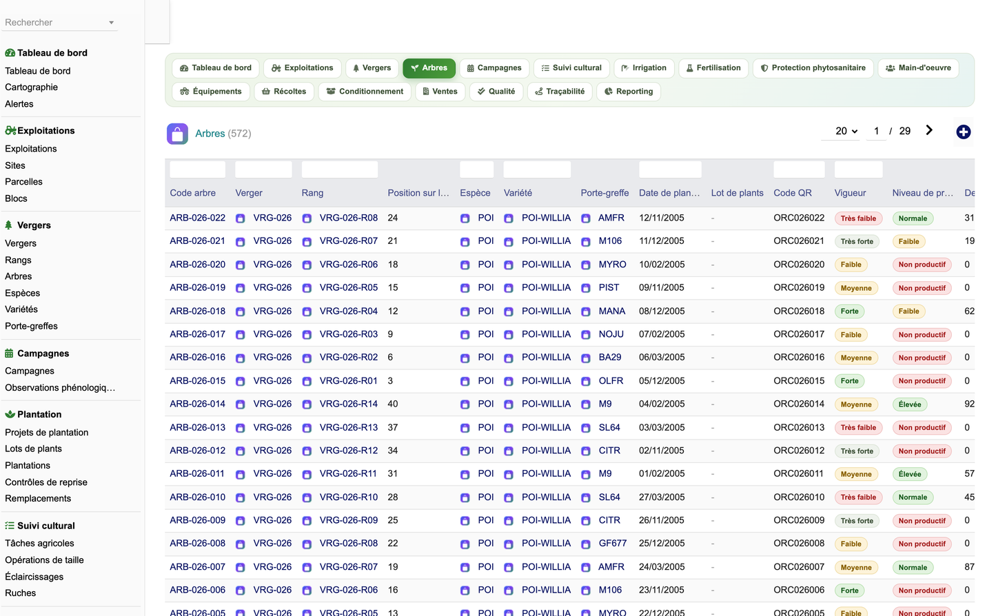DoliResources - Dolibarr - 13_liste_arbres