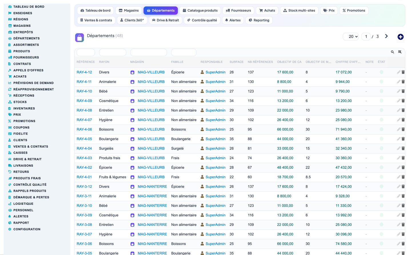Grocery, Convenience-Store, Supermarket & Hypermarket Retail Management for Dolibarr