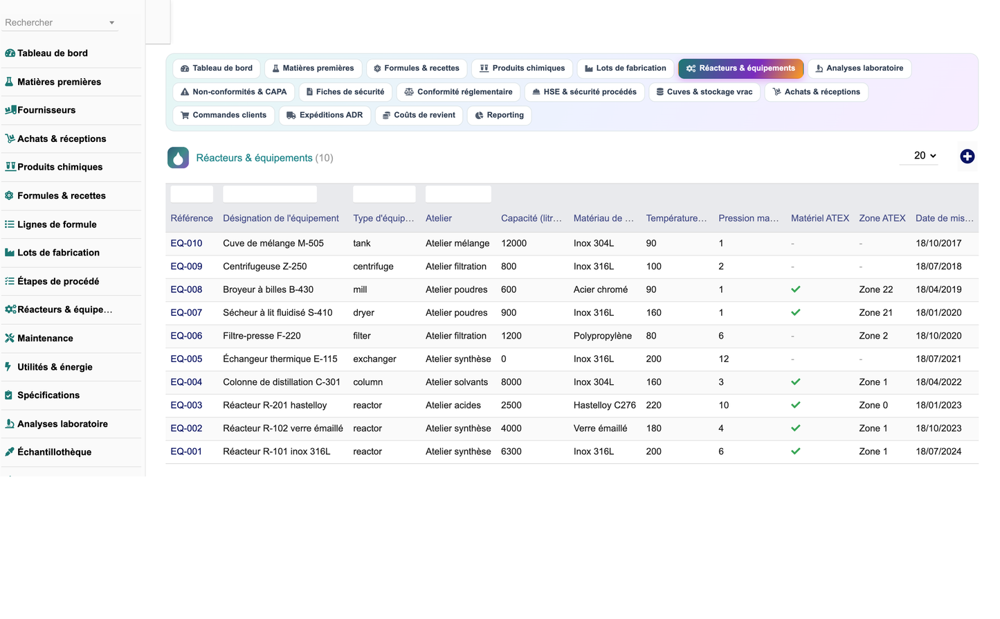 DoliResources - Dolibarr - 13_reacteurs_equipements