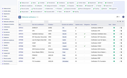 HR Performance Evaluation Management - Dolibarr