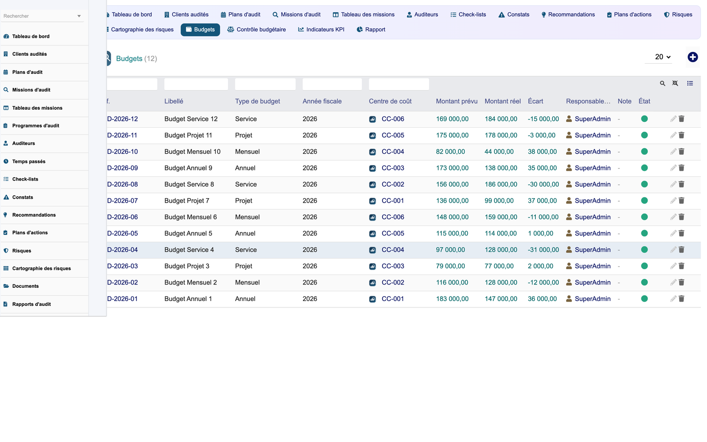 DoliResources - Dolibarr - 14_budgets