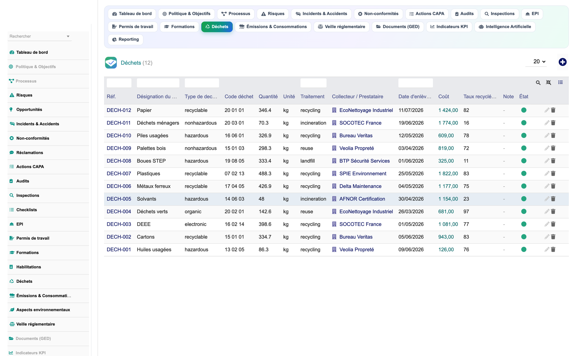 DoliResources - Dolibarr - 14_dechets