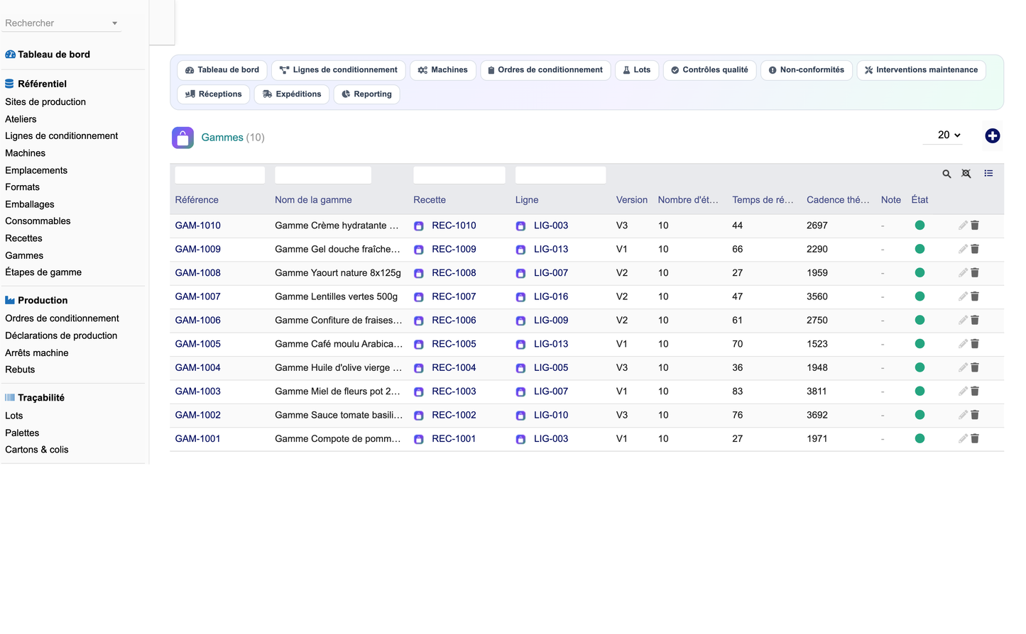 DoliResources - Dolibarr - 14_gammes