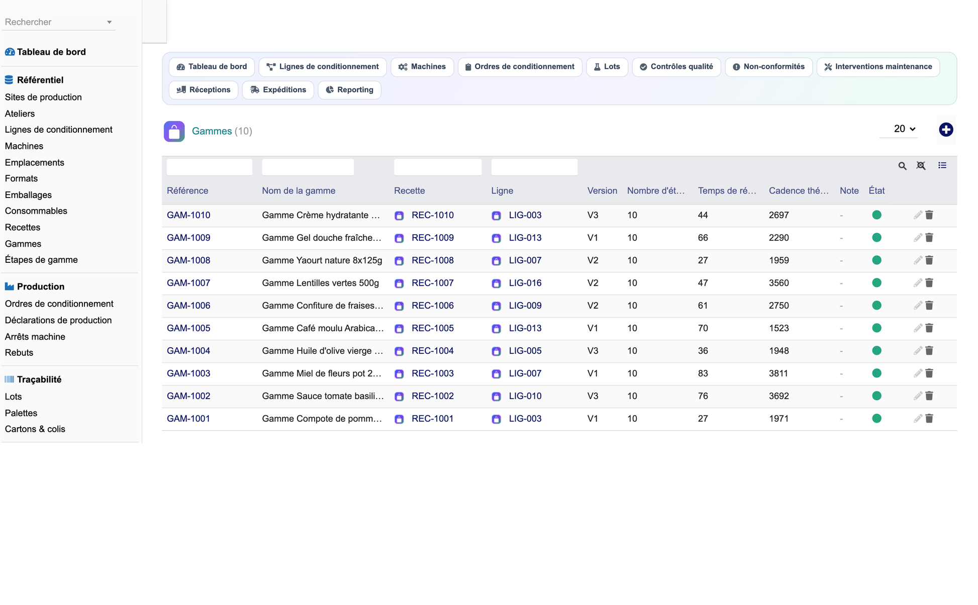 DoliResources - Dolibarr - 14_gammes