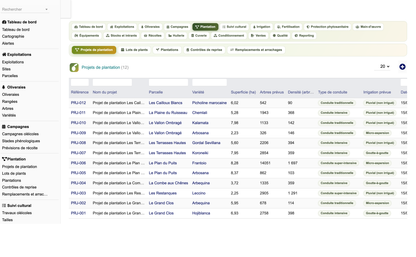 DoliResources - Dolibarr - 14_liste_projets_plantation