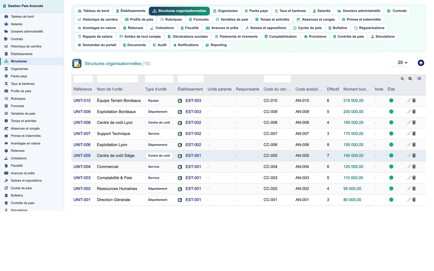 Advanced Payroll Management - Dolibarr
