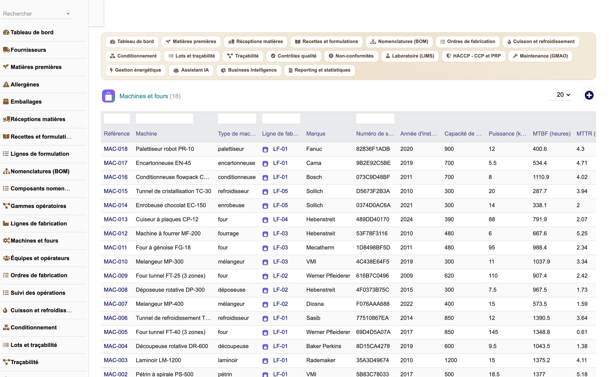 DoliResources - Dolibarr - 14_machines_fours