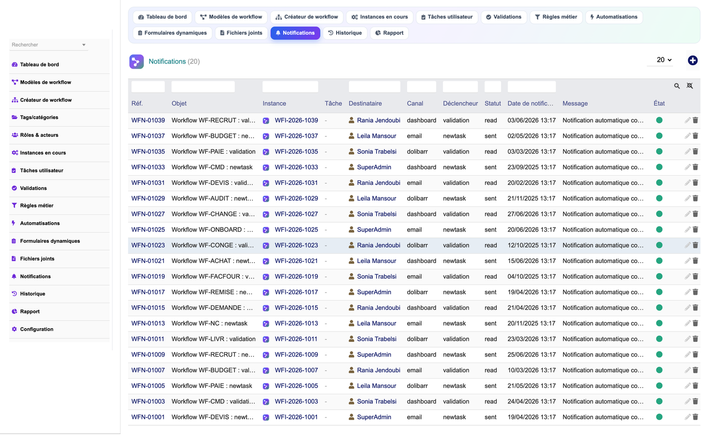 DoliResources - Dolibarr - 14_notifications