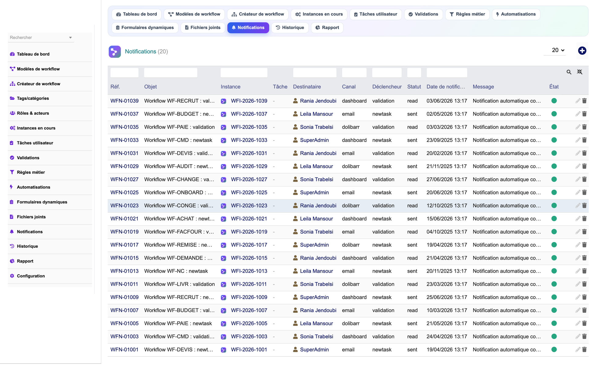 DoliResources - Dolibarr - 14_notifications