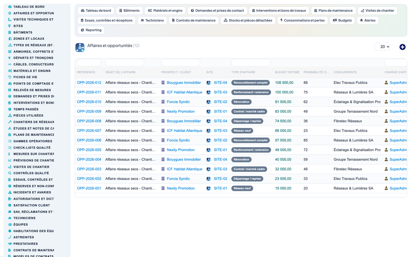 Dry Networks Management — Advanced - Dolibarr