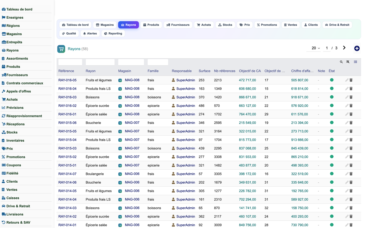 Complete Mass-Distribution Management Solution for Dolibarr