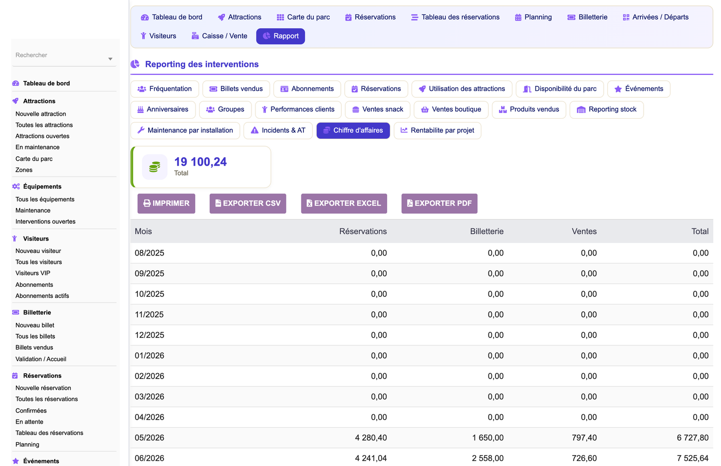 DoliResources - Dolibarr - 14_reporting_ca