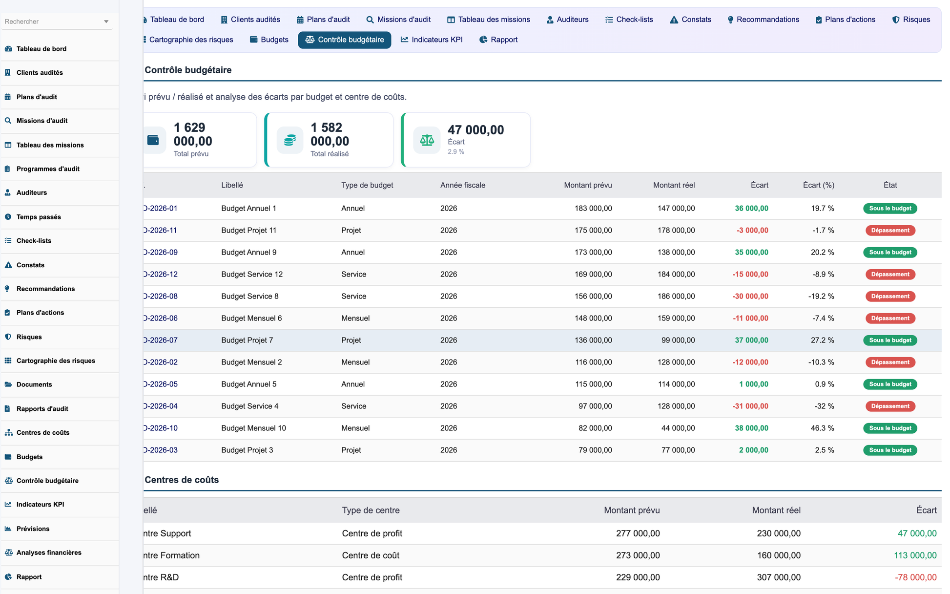 DoliResources - Dolibarr - 15_budgetcontrol