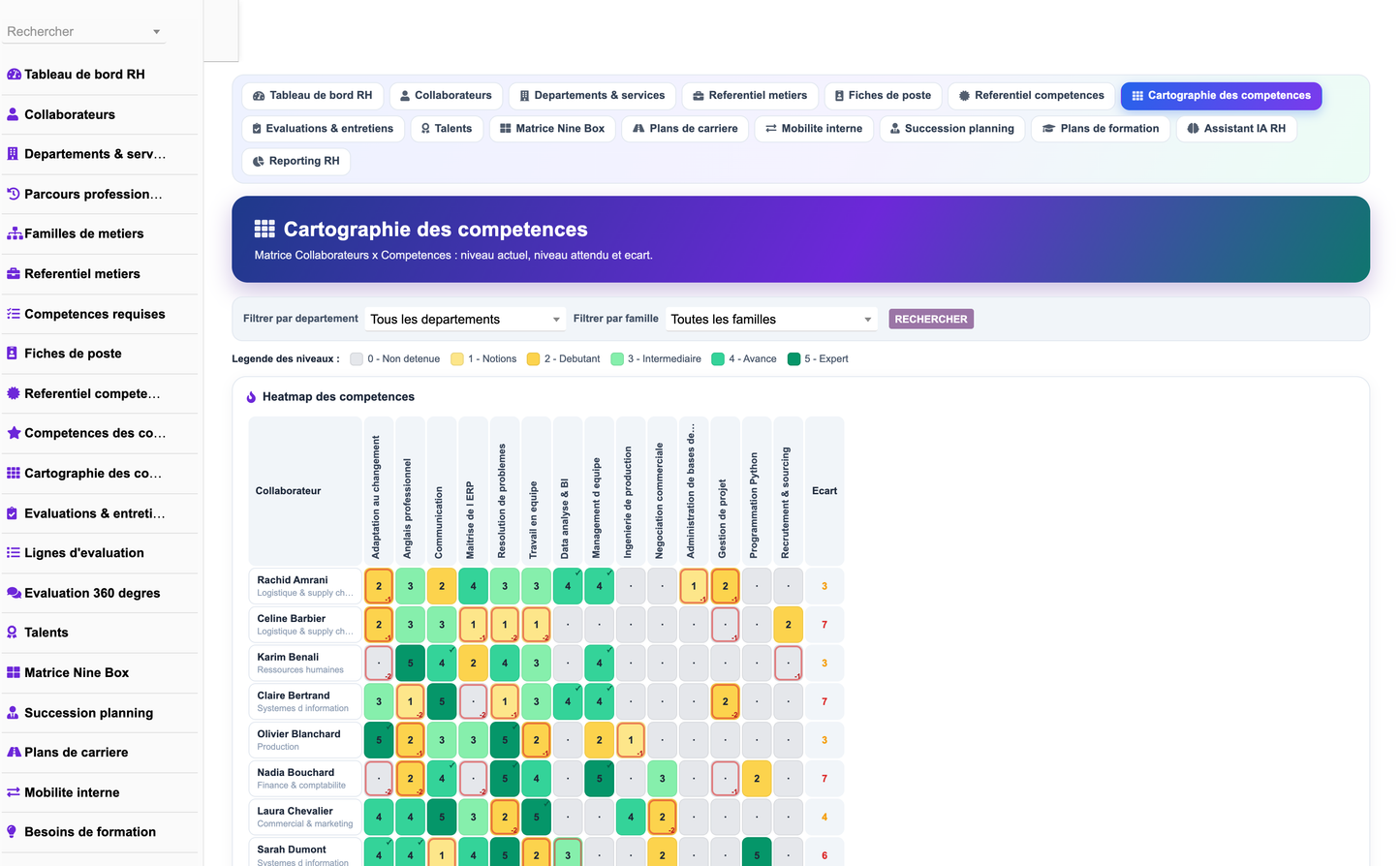 DoliResources - Dolibarr - 15_cartographie_competences