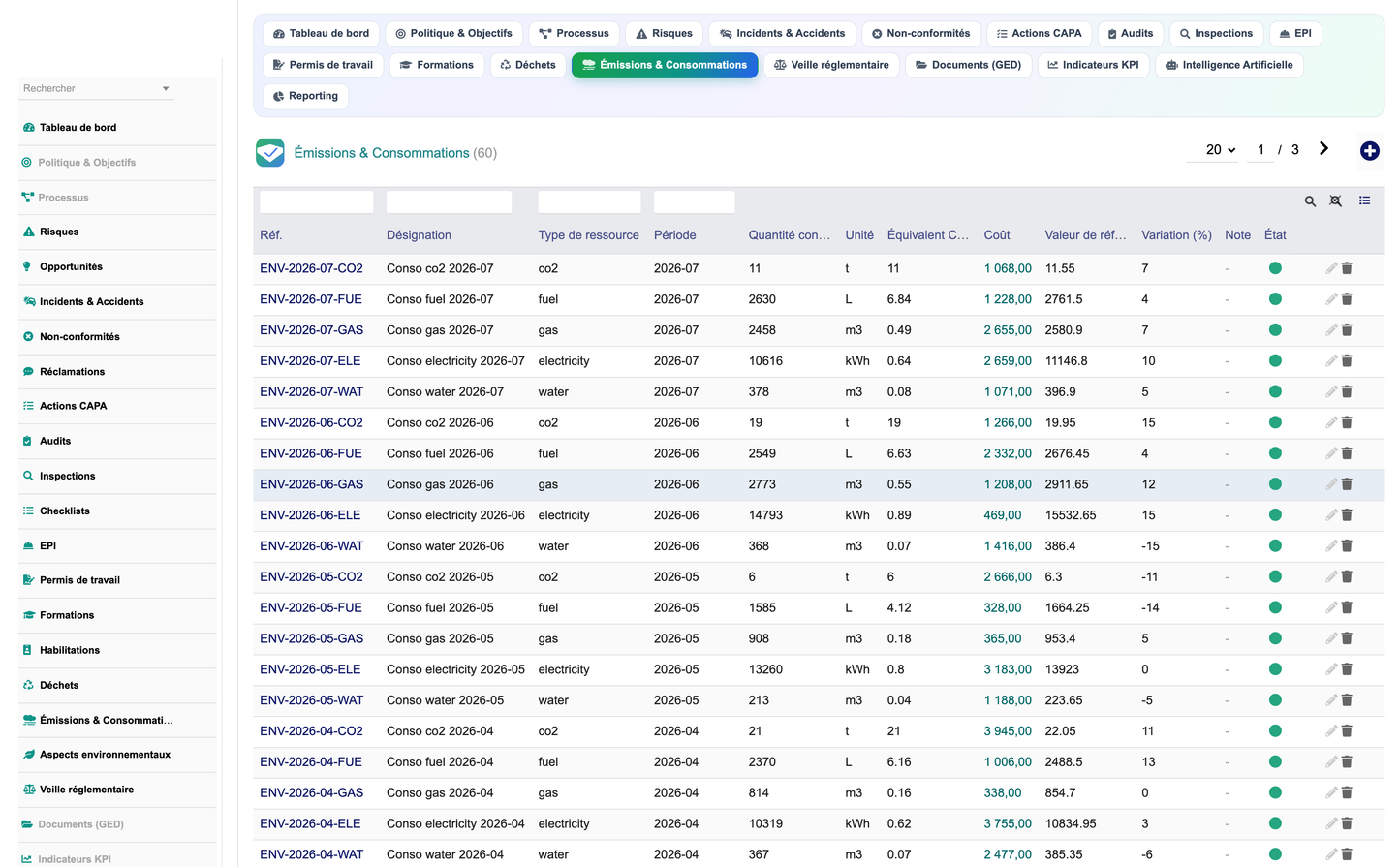 DoliResources - Dolibarr - 15_emissions_consommations