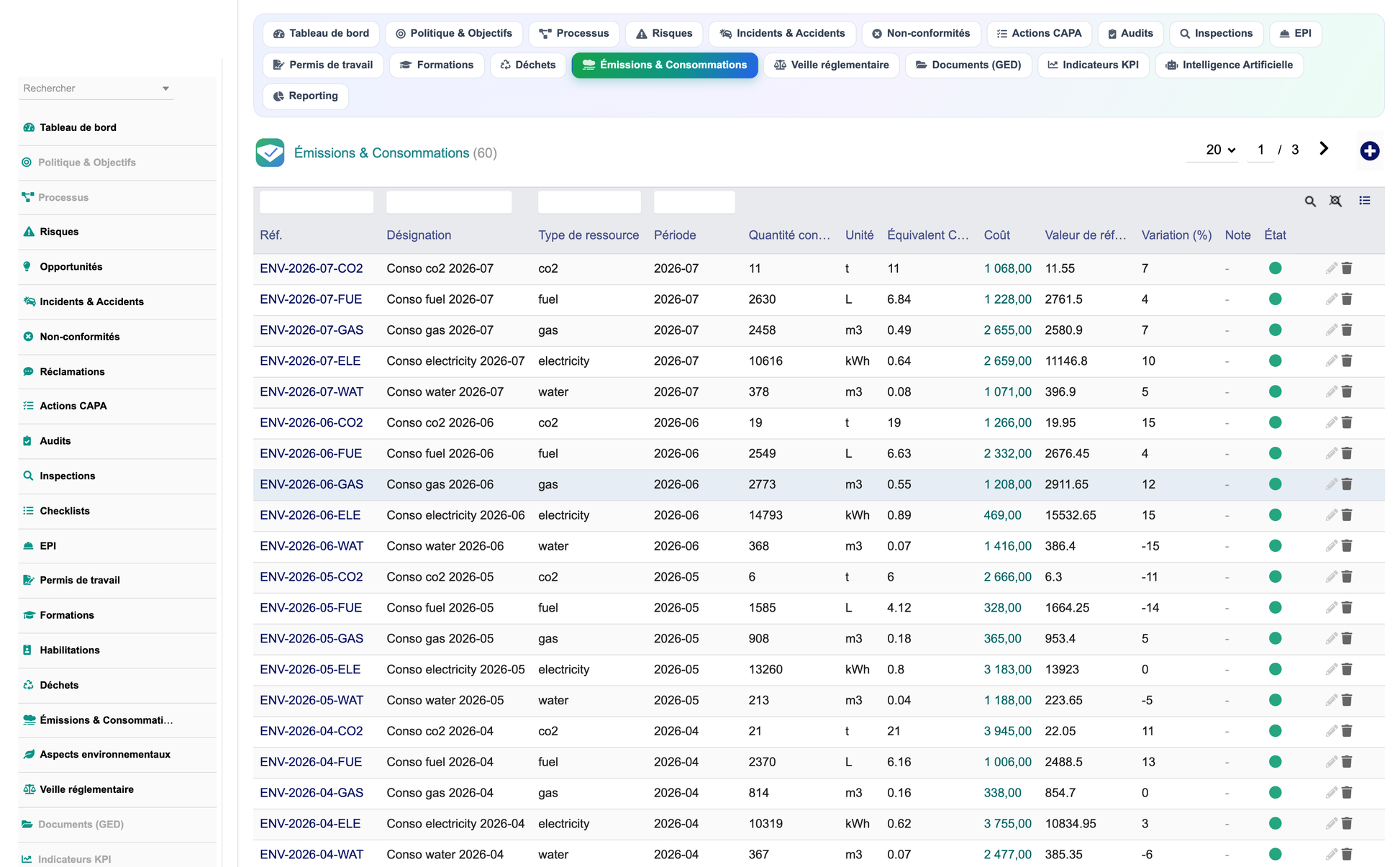 DoliResources - Dolibarr - 15_emissions_consommations